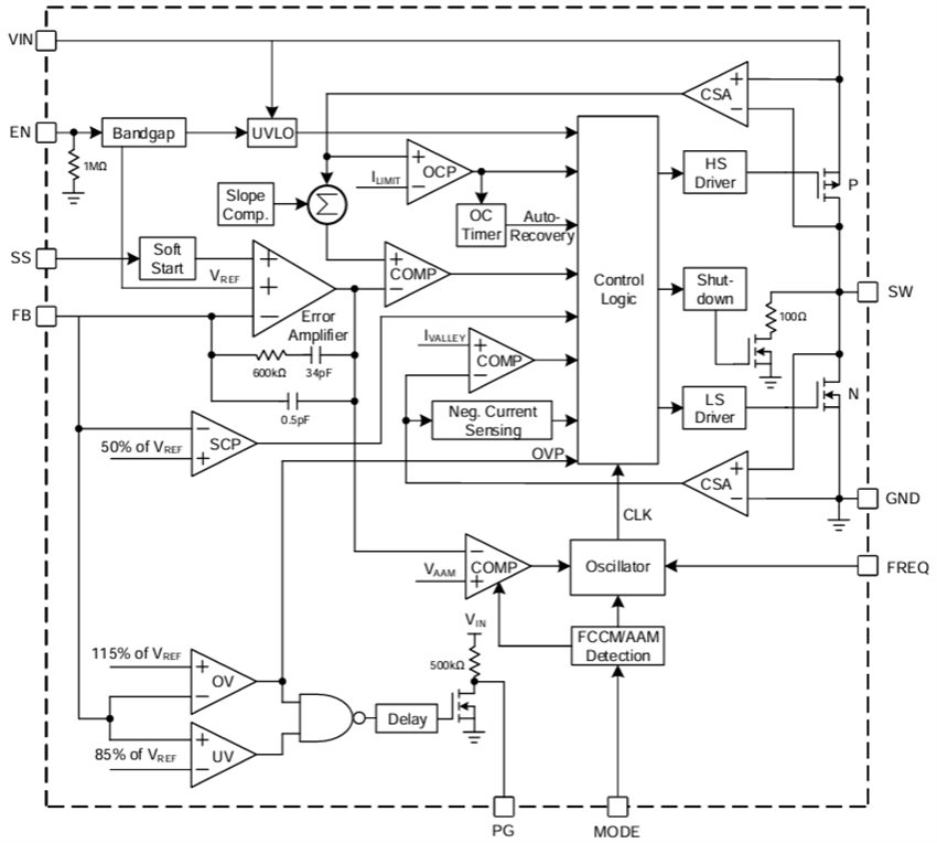 Block Diagram - Monolithic Power Systems (MPS) MPQ2246 AEC-Q100 Synchronous Buck Converters